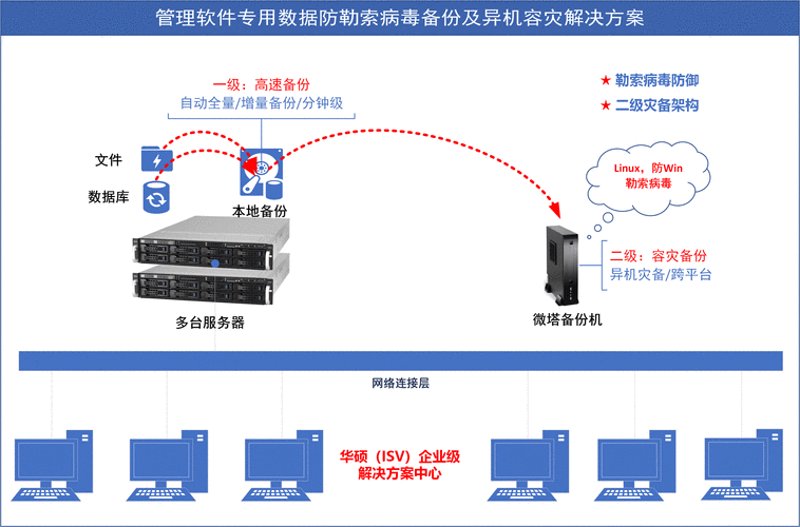 云主机租用：互联网时代的高效选择
