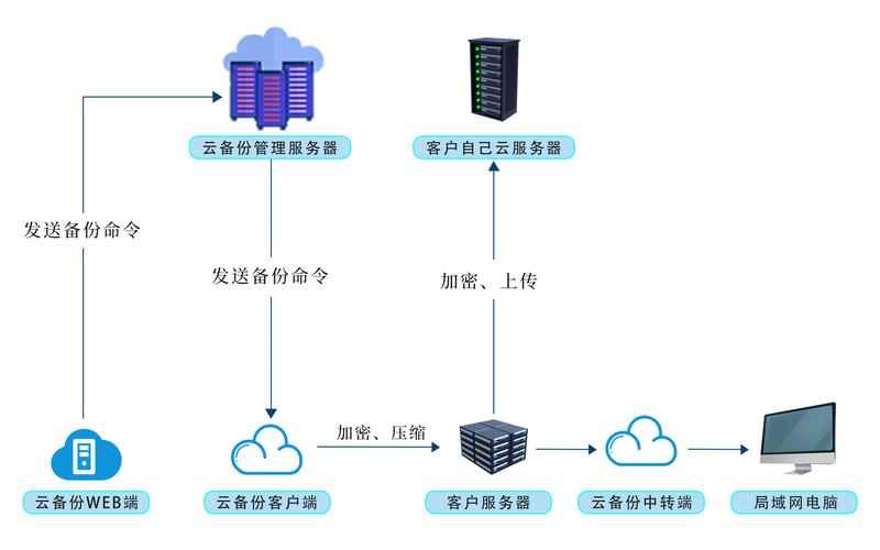 网站托管